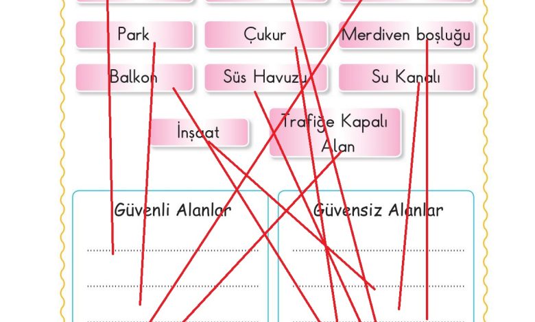 1. Sınıf Hayat Bilgisi Ardıç Yayınları Sayfa 138 Cevapları