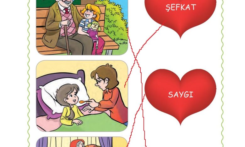 1. Sınıf Hayat Bilgisi Ardıç Yayınları Sayfa 58 Cevapları