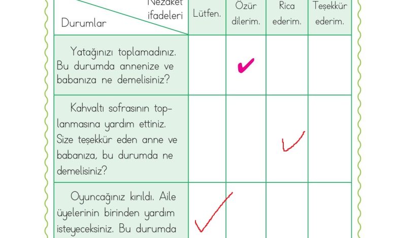 1. Sınıf Hayat Bilgisi Ardıç Yayınları Sayfa 64 Cevapları