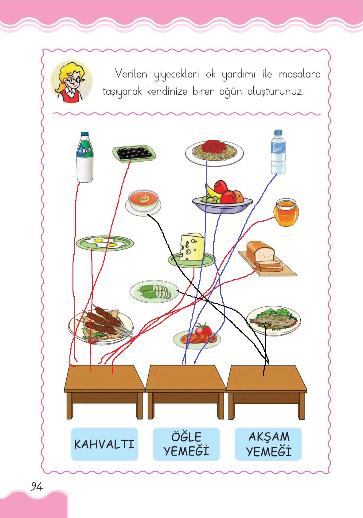 1. Sınıf Hayat Bilgisi Ardıç Yayınları Sayfa 94 Cevapları