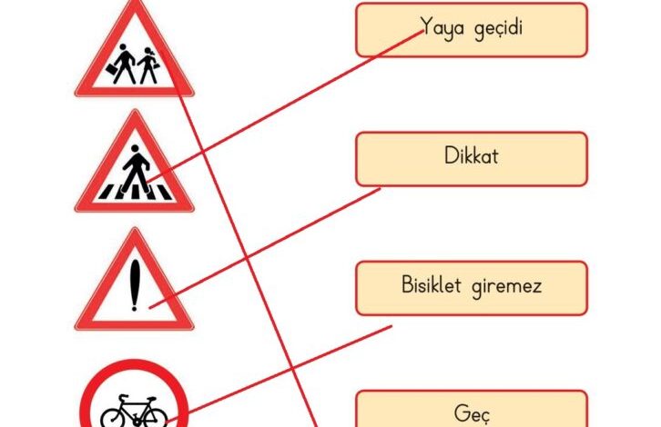 1. Sınıf Hayat Bilgisi Kök-e Yayınları Sayfa 125 Cevapları