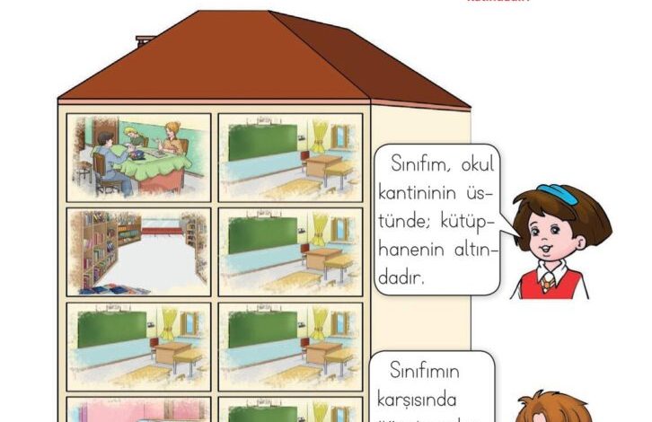 1. Sınıf Hayat Bilgisi Kök-e Yayınları Sayfa 21 Cevapları