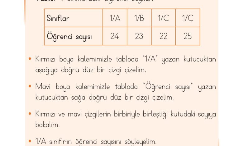 1. Sınıf Matematik Açılım Yayınları Sayfa 179 Cevapları