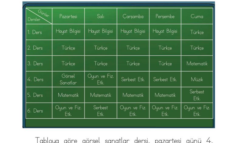 1. Sınıf Matematik Açılım Yayınları Sayfa 181 Cevapları