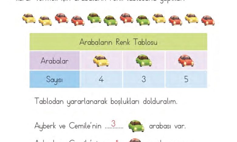 1. Sınıf Matematik MHG Yayınları Sayfa 181 Cevapları