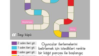 1. Sınıf Matematik Meb Yayınları Sayfa 128 Cevapları