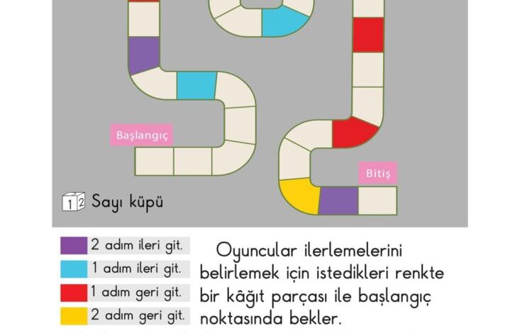 1. Sınıf Matematik Meb Yayınları Sayfa 128 Cevapları