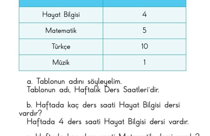 1. Sınıf Matematik Meb Yayınları Sayfa 179 Cevapları