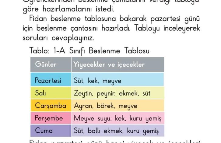 1. Sınıf Matematik Meb Yayınları Sayfa 180 Cevapları