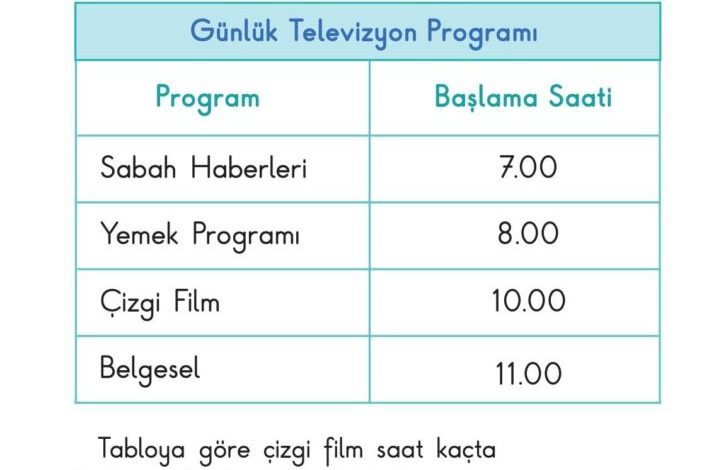 1. Sınıf Matematik Meb Yayınları Sayfa 196 Cevapları