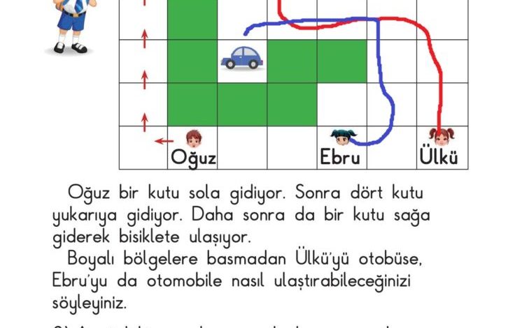 1. Sınıf Matematik Meb Yayınları Sayfa 28 Cevapları