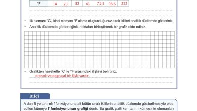 10. Sınıf Meb Yayınları Matematik Ders Kitabı Sayfa 109 Cevapları