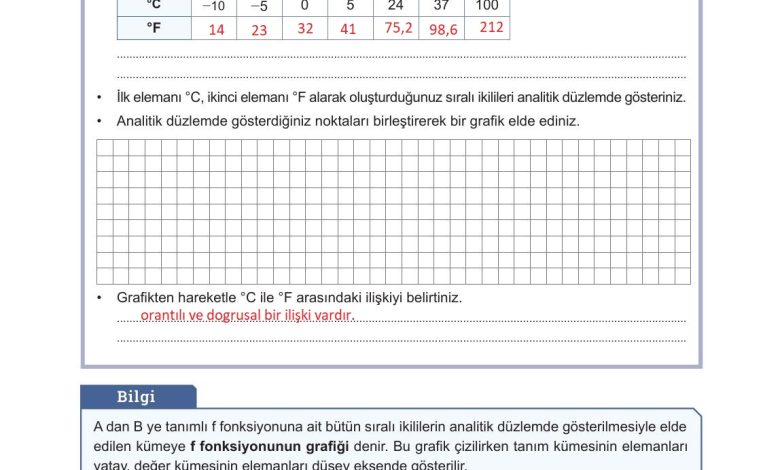 10. Sınıf Meb Yayınları Matematik Ders Kitabı Sayfa 109 Cevapları