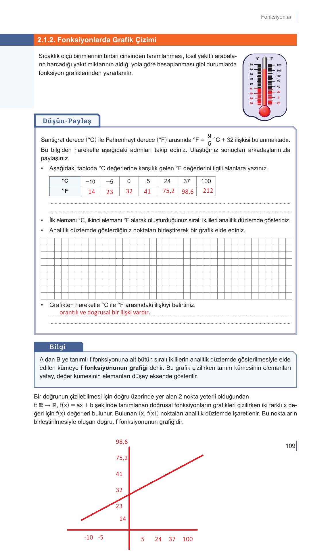 10. Sınıf Meb Yayınları Matematik Ders Kitabı Sayfa 109 Cevapları