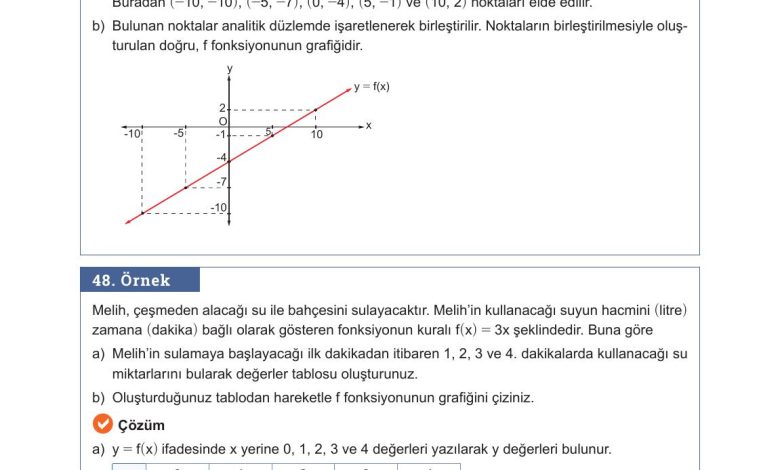 10. Sınıf Meb Yayınları Matematik Ders Kitabı Sayfa 110 Cevapları