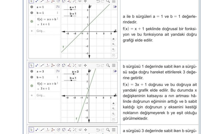 10. Sınıf Meb Yayınları Matematik Ders Kitabı Sayfa 113 Cevapları