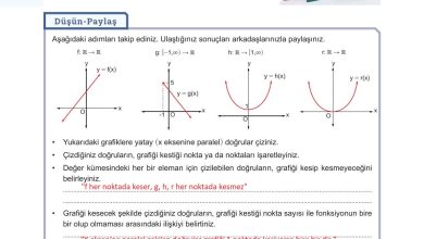 10. Sınıf Meb Yayınları Matematik Ders Kitabı Sayfa 121 Cevapları