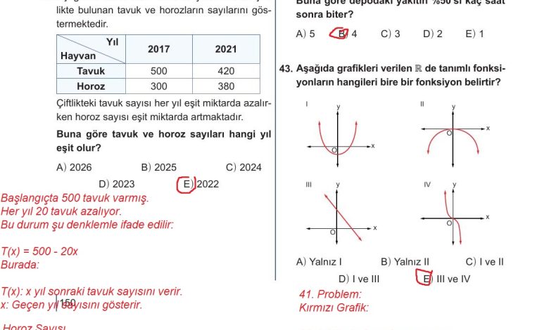 10. Sınıf Meb Yayınları Matematik Ders Kitabı Sayfa 150 Cevapları