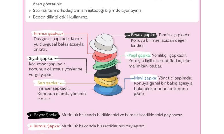 5. Sınıf Meb Yayınları Türkçe 1. Kitap Ders Kitabı Sayfa 184 Cevapları