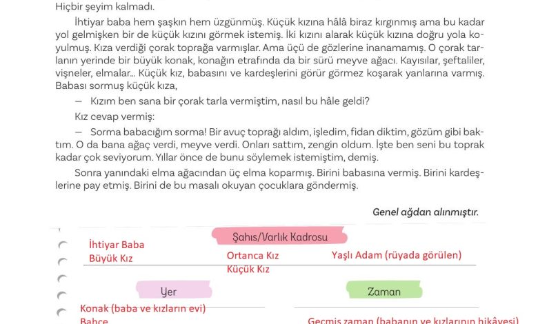 5. Sınıf Meb Yayınları Türkçe 1. Kitap Ders Kitabı Sayfa 179 Cevapları