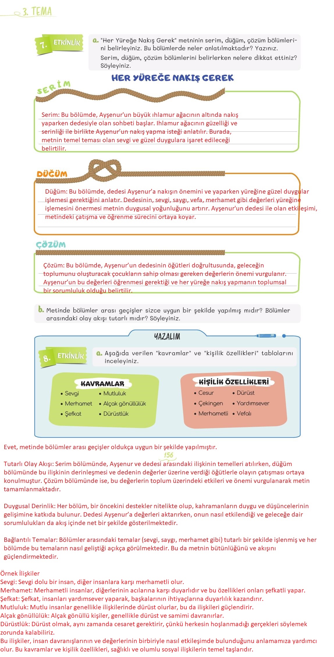 5. Sınıf Meb Yayınları Türkçe 1. Kitap Ders Kitabı Sayfa 156 Cevapları