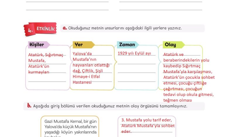 5. Sınıf Meb Yayınları Türkçe 1. Kitap Ders Kitabı Sayfa 105 Cevapları