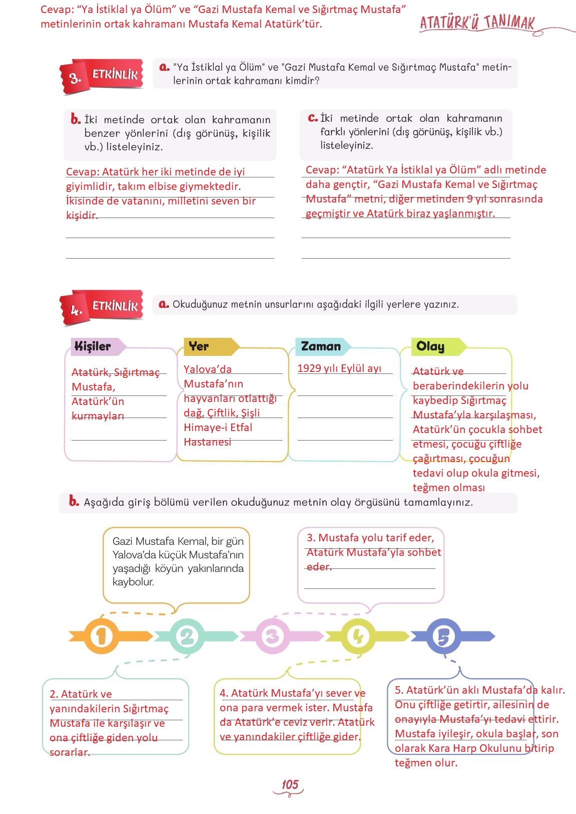 5. Sınıf Meb Yayınları Türkçe 1. Kitap Ders Kitabı Sayfa 105 Cevapları