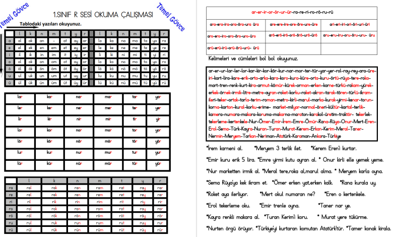 R Sesi Hece, Kelime, Cümle ve Metin Okuma Etkinlikleri