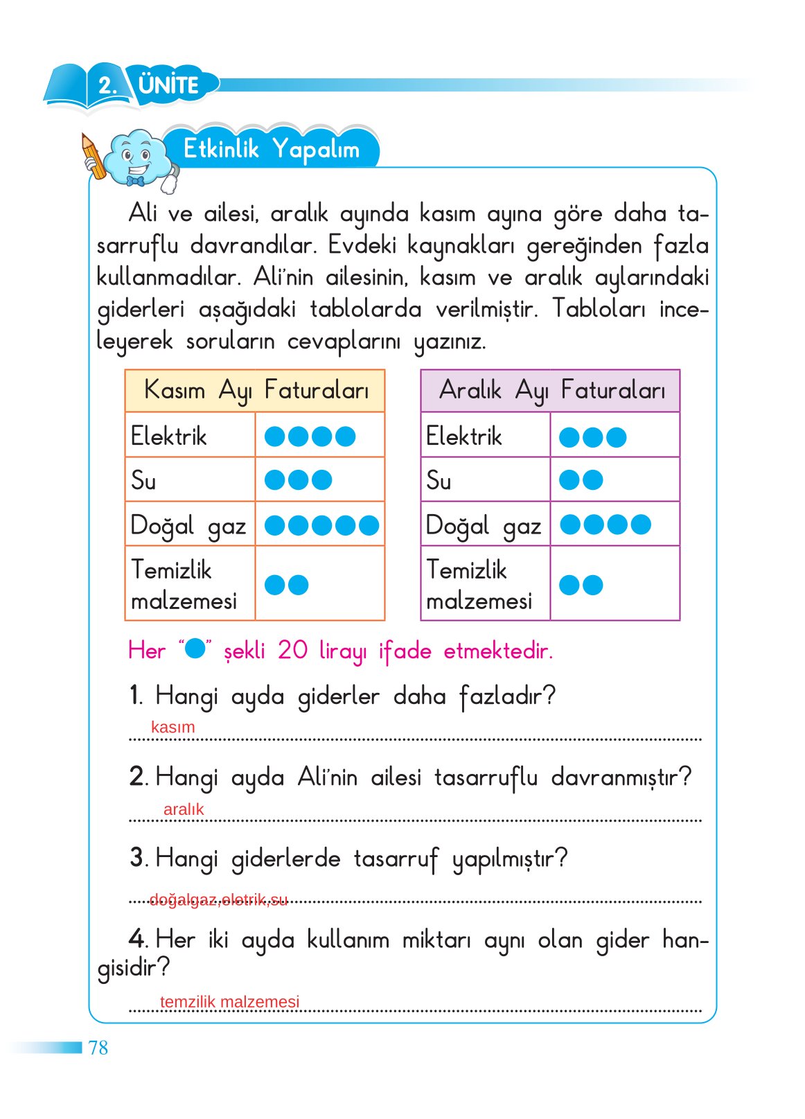 2. Sınıf Sdr Dikey Yayıncılık Hayat Bilgisi Ders Kitabı Sayfa 79 Cevapları