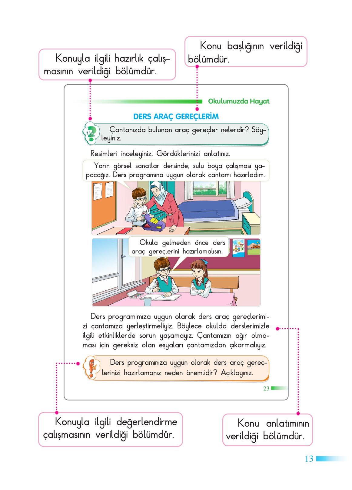 2. Sınıf Sdr Dikey Yayıncılık Hayat Bilgisi Ders Kitabı Sayfa 14 Cevapları