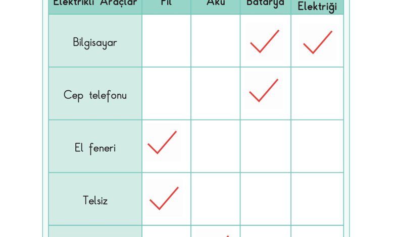 3. Sınıf Sdr Dikey Yayıncılık Fen Bilimleri Ders Kitabı Sayfa 194 Cevapları