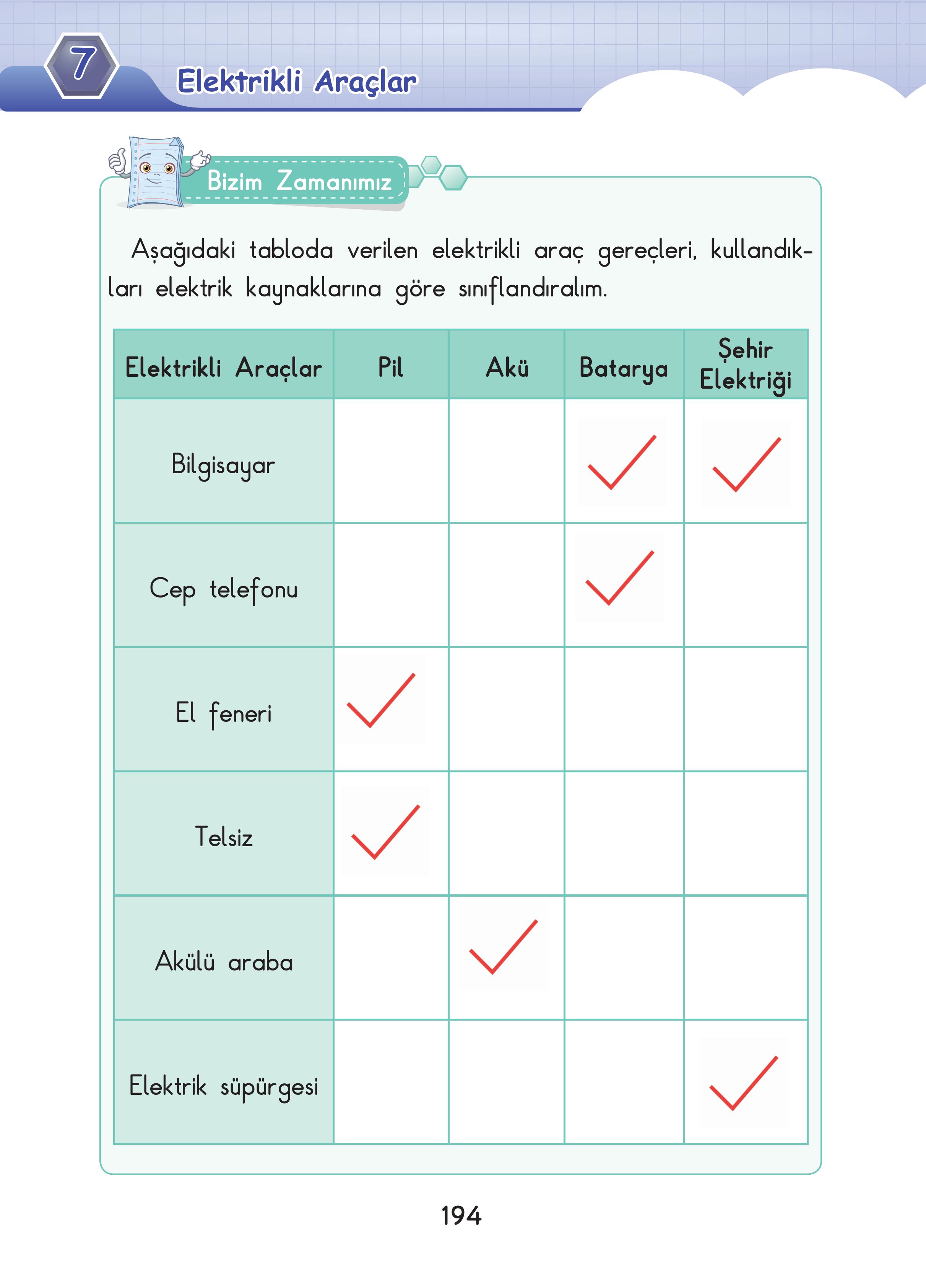 3. Sınıf Sdr Dikey Yayıncılık Fen Bilimleri Ders Kitabı Sayfa 194 Cevapları