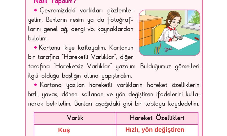 3. Sınıf Sdr Dikey Yayıncılık Fen Bilimleri Ders Kitabı Sayfa 55 Cevapları