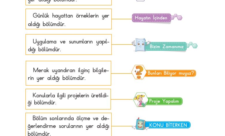 3. Sınıf Sdr Dikey Yayıncılık Fen Bilimleri Ders Kitabı Sayfa 11 Cevapları