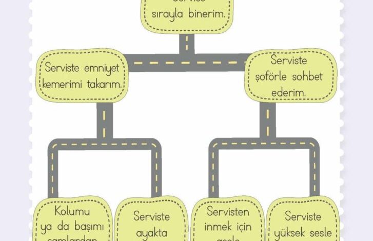 2. Sınıf Hayat Bilgisi Meb Yayınları Sayfa 148 Cevapları