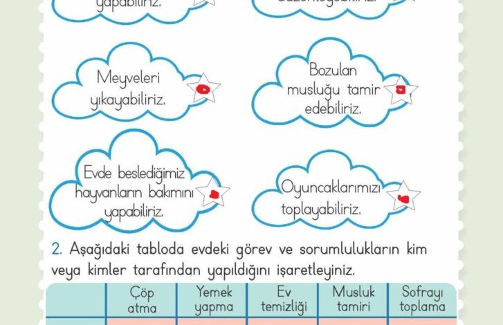 2. Sınıf Hayat Bilgisi Meb Yayınları Sayfa 80 Cevapları