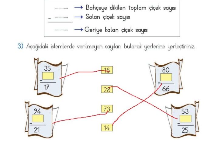 2. Sınıf Matematik Meb Yayınları Sayfa 109 Cevapları