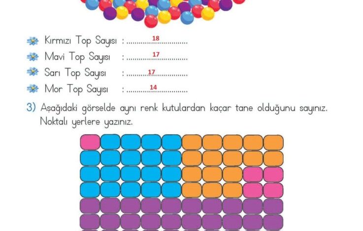 2. Sınıf Matematik Meb Yayınları Sayfa 15 Cevapları