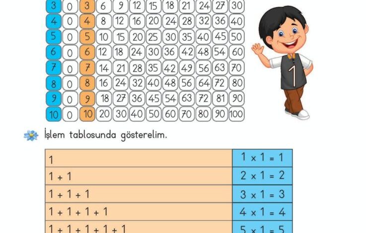 2. Sınıf Matematik Meb Yayınları Sayfa 171 Cevapları