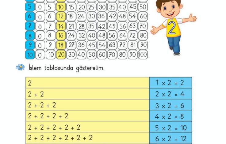 2. Sınıf Matematik Meb Yayınları Sayfa 172 Cevapları