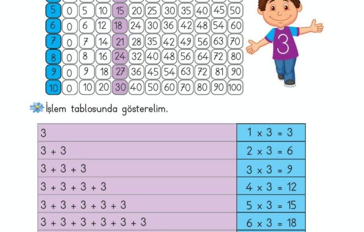 2. Sınıf Matematik Meb Yayınları Sayfa 173 Cevapları