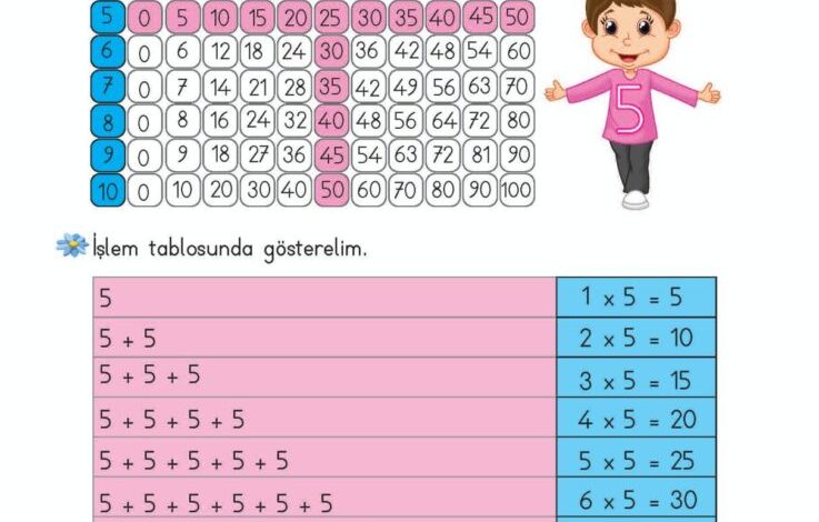 2. Sınıf Matematik Meb Yayınları Sayfa 175 Cevapları