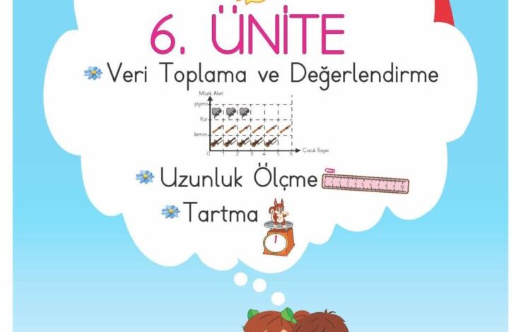 2. Sınıf Matematik Meb Yayınları Sayfa 247 Cevapları