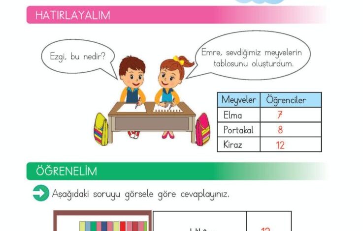 2. Sınıf Matematik Meb Yayınları Sayfa 248 Cevapları