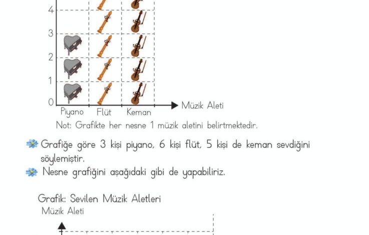 2. Sınıf Matematik Meb Yayınları Sayfa 252 Cevapları