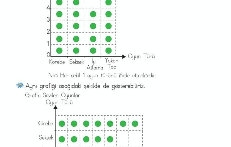 2. Sınıf Matematik Meb Yayınları Sayfa 253 Cevapları