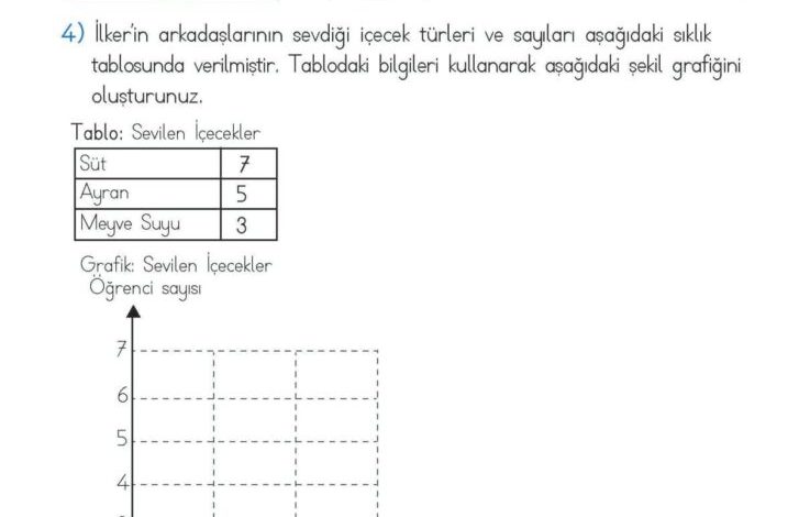 2. Sınıf Matematik Meb Yayınları Sayfa 255 Cevapları