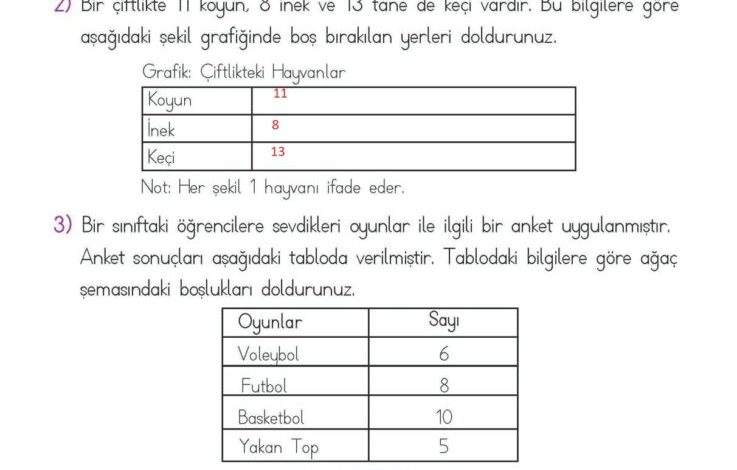 2. Sınıf Matematik Meb Yayınları Sayfa 257 Cevapları