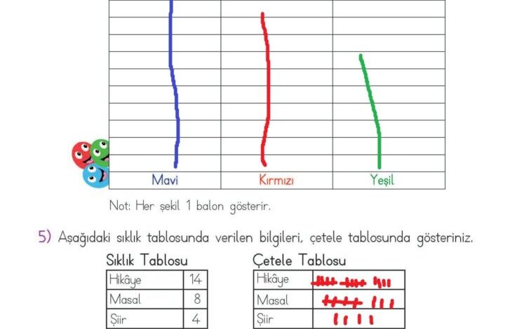 2. Sınıf Matematik Meb Yayınları Sayfa 258 Cevapları