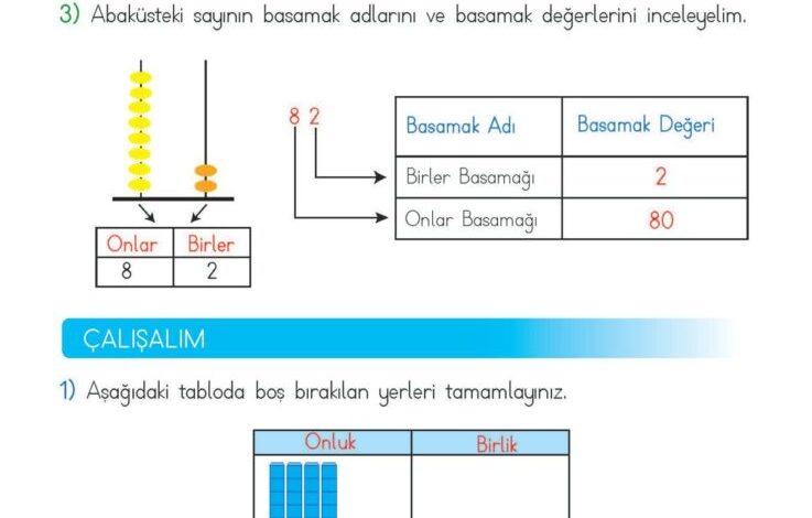 2. Sınıf Matematik Meb Yayınları Sayfa 29 Cevapları